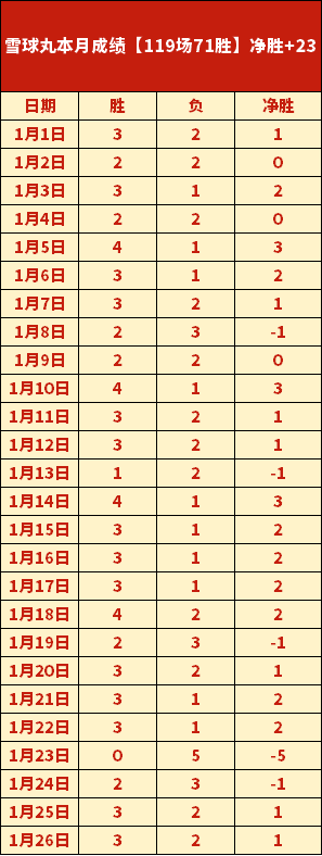 世预赛捷克,对中专家解,期号质合分,平博体育平台,平博体育官方网站,平博体育登录入口,平博体育app下载