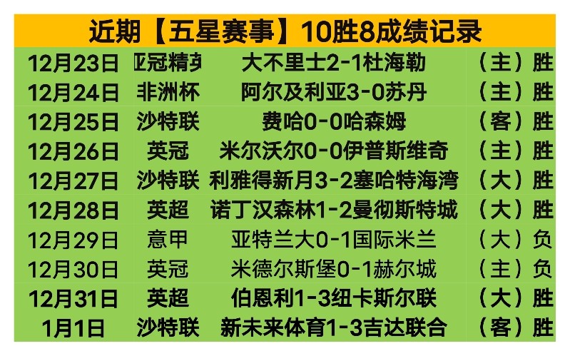 大乐透期号,专家精准推,质合分析前,平博体育平台,平博体育官方网站,平博体育登录入口,平博体育app下载
