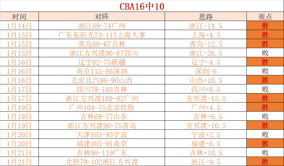 意乙弗洛西,诺尼专家分,大乐透期号,平博体育平台,平博体育官方网站,平博体育登录入口,平博体育app下载