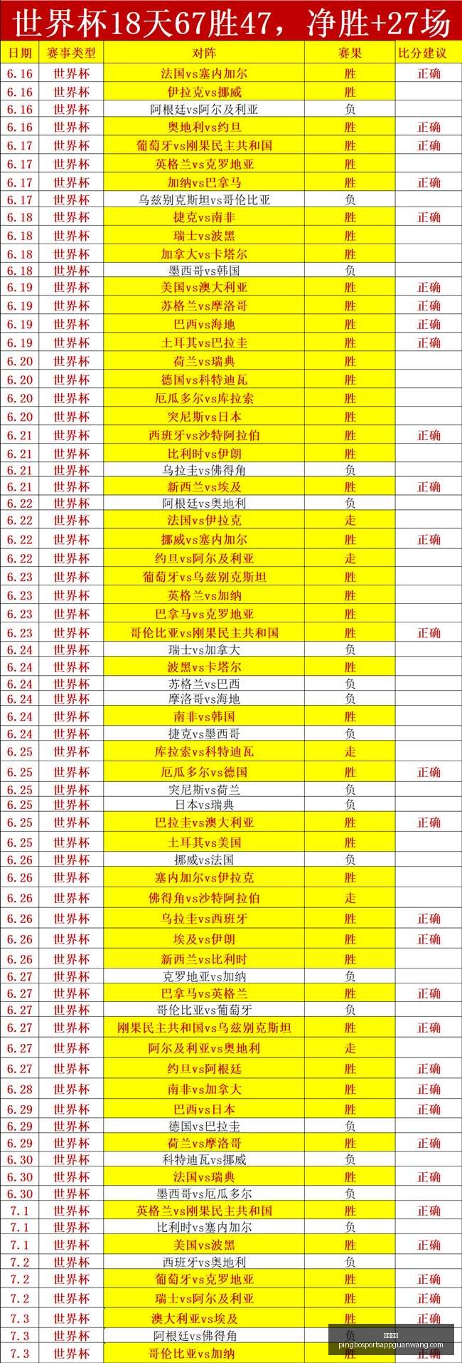 世界杯前瞻,葡萄牙体能,隐忧解析,平博体育官网,平博体育App,平博体育直播,平博体育登录,平博体育平台