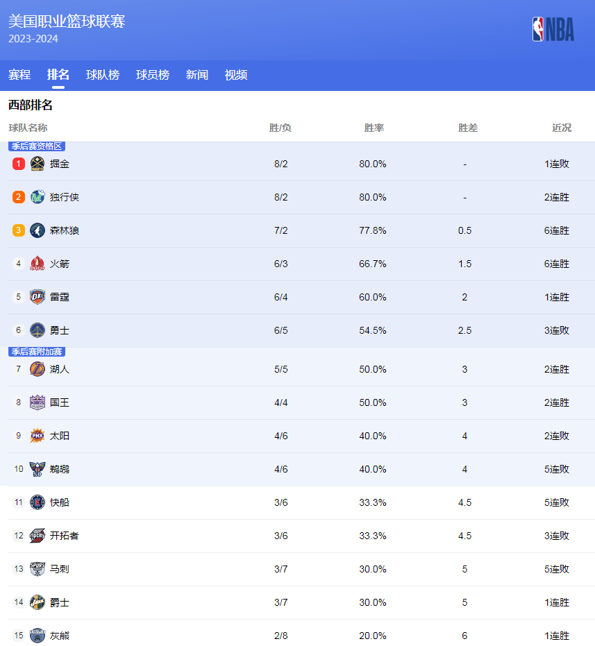 每逢国际赛